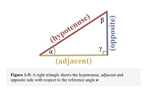 adjacent antonym